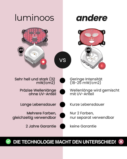 LED-Rotlicht-Gesichtsmaske-Maske-Hals-Dekollete-Bewertung-Review-kaufen-schweiz-1