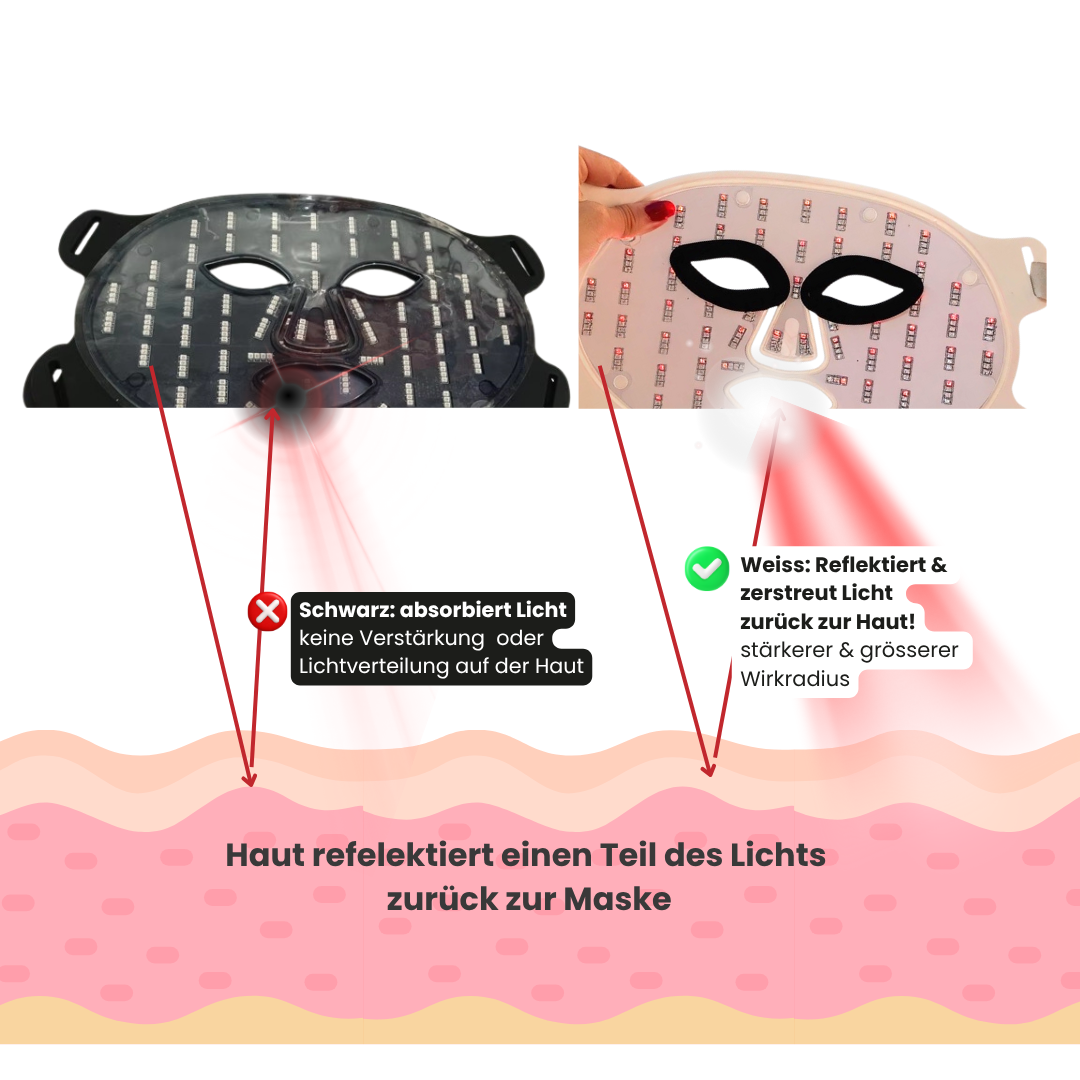 LEDPro Maske für gesunde, strahlende Haut